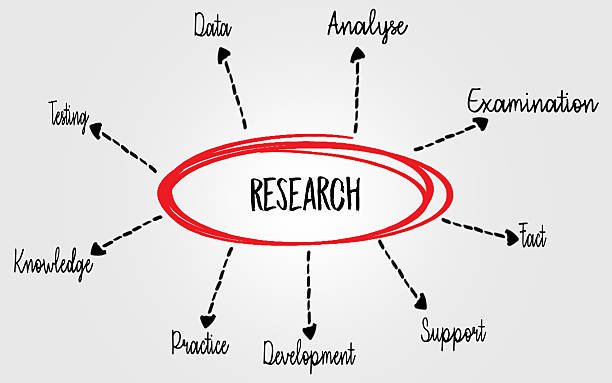 Research Methodologies in Dissertation Writing Guide