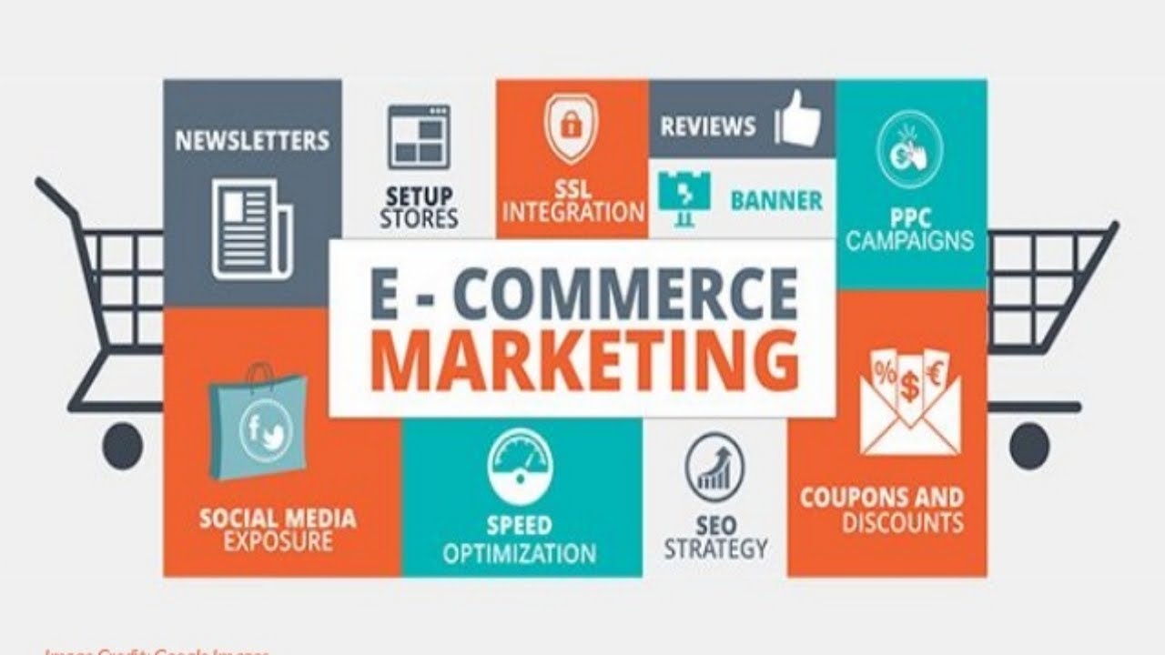 E-Commerce Marketing Agency