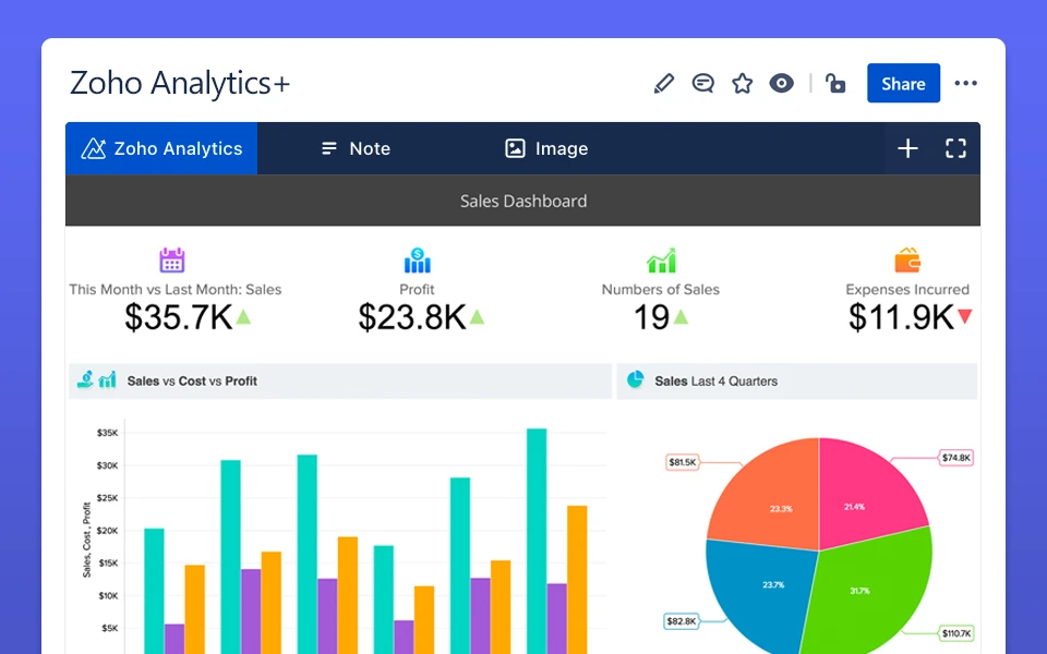zoho analytics